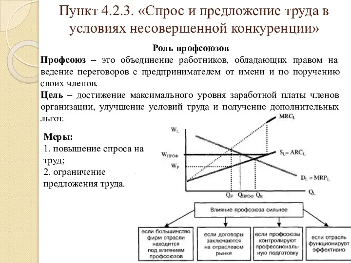 Пункт 4.2.3. «Спрос и предложение труда в условиях несовершенной конкуренции» Роль