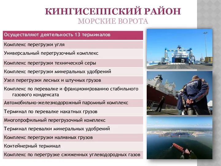 КИНГИСЕППСКИЙ РАЙОН МОРСКИЕ ВОРОТА