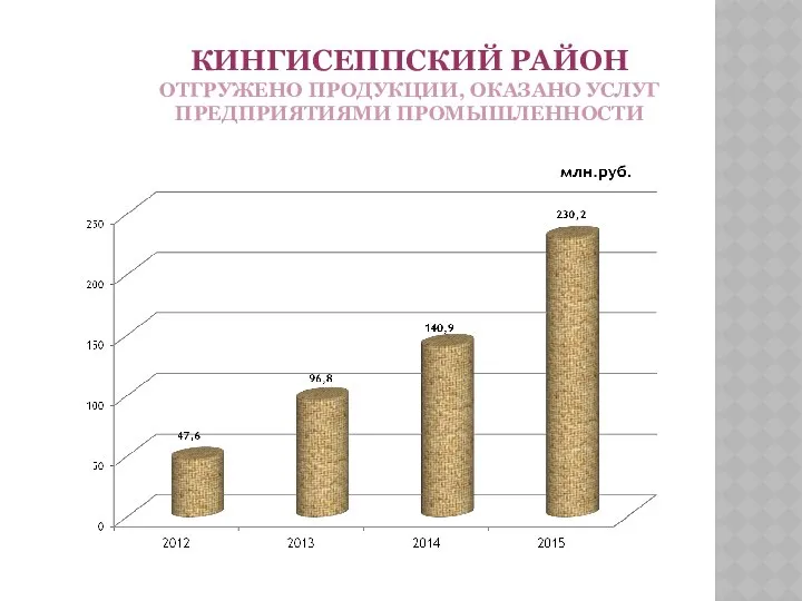 КИНГИСЕППСКИЙ РАЙОН ОТГРУЖЕНО ПРОДУКЦИИ, ОКАЗАНО УСЛУГ ПРЕДПРИЯТИЯМИ ПРОМЫШЛЕННОСТИ