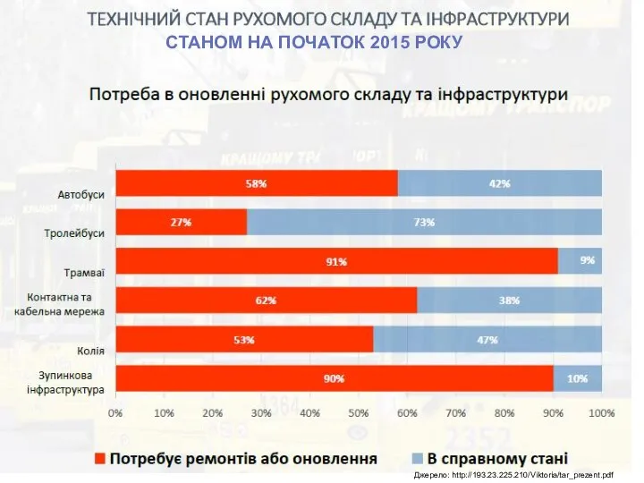 СТАНОМ НА ПОЧАТОК 2015 РОКУ Джерело: http://193.23.225.210/Viktoria/tar_prezent.pdf