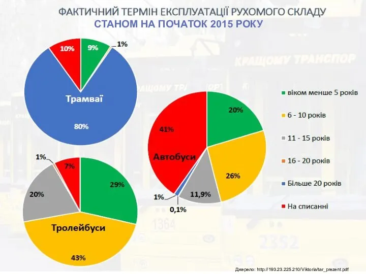 СТАНОМ НА ПОЧАТОК 2015 РОКУ Джерело: http://193.23.225.210/Viktoria/tar_prezent.pdf