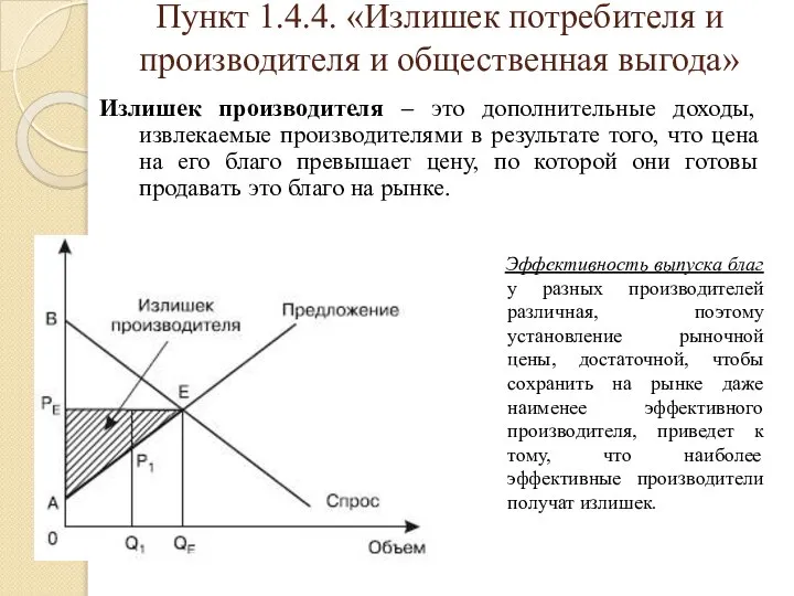 Пункт 1.4.4. «Излишек потребителя и производителя и общественная выгода» Излишек производителя