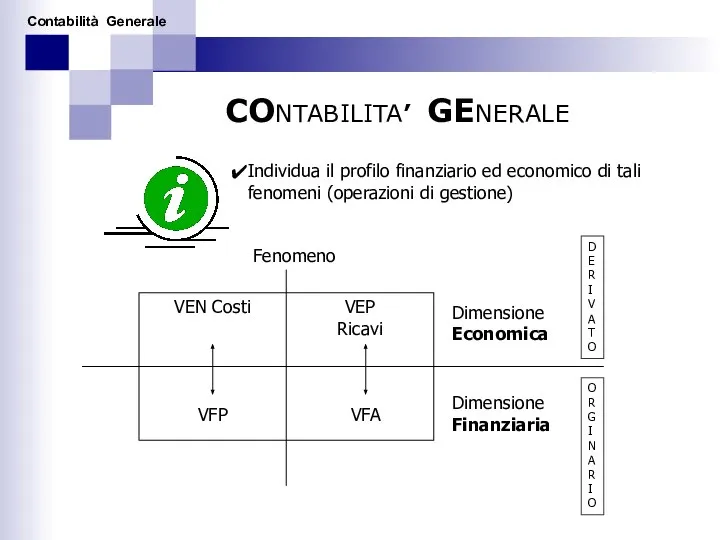 CONTABILITA’ GENERALE Individua il profilo finanziario ed economico di tali fenomeni