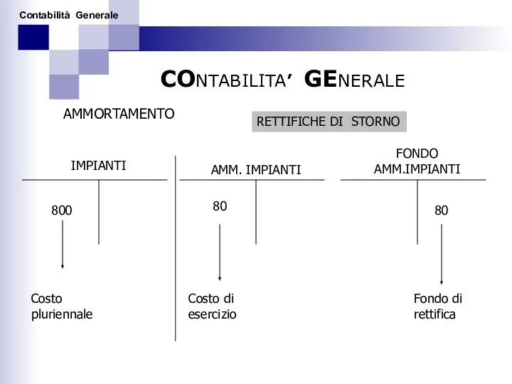 CONTABILITA’ GENERALE RETTIFICHE DI STORNO AMMORTAMENTO AMM. IMPIANTI FONDO AMM.IMPIANTI 80