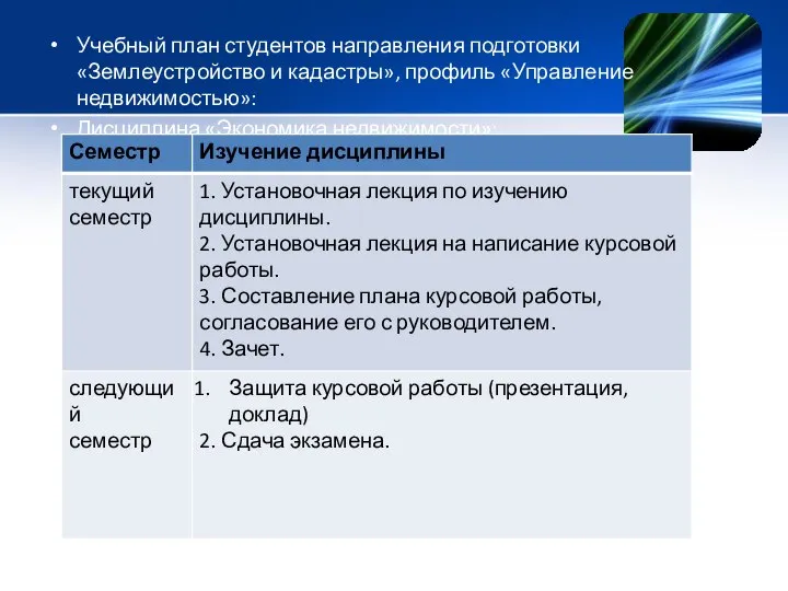 Учебный план студентов направления подготовки «Землеустройство и кадастры», профиль «Управление недвижимостью»: Дисциплина «Экономика недвижимости»: