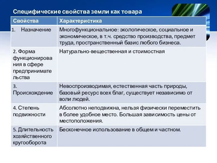 Специфические свойства земли как товара