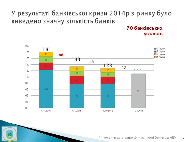 * - остання дата даних фін. звітності банків від НБУ 181