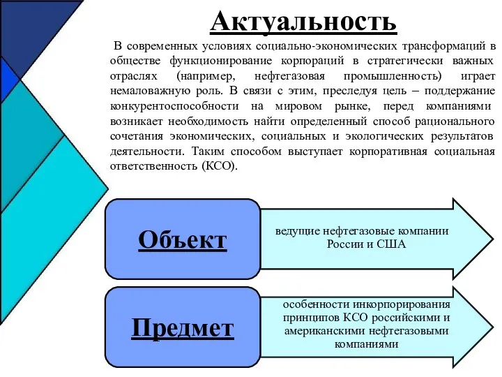 Актуальность В современных условиях социально-экономических трансформаций в обществе функционирование корпораций в