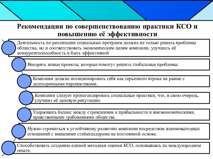 Рекомендации по совершенствованию практики КСО и повышению её эффективности