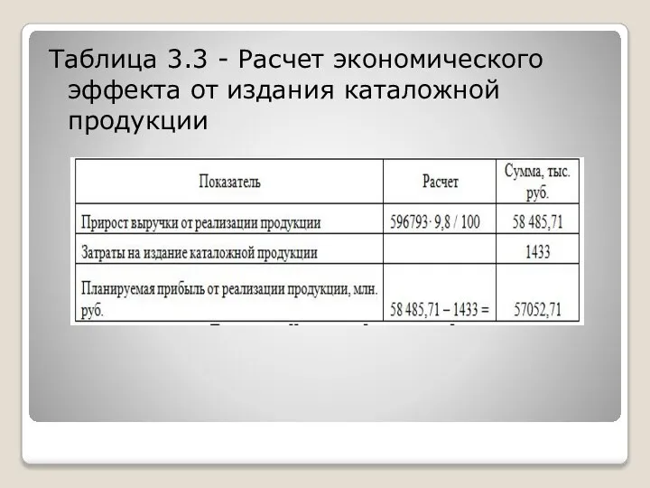 Таблица 3.3 - Расчет экономического эффекта от издания каталожной продукции