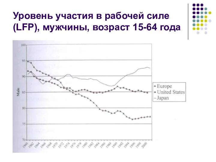 Уровень участия в рабочей силе (LFP), мужчины, возраст 15-64 года