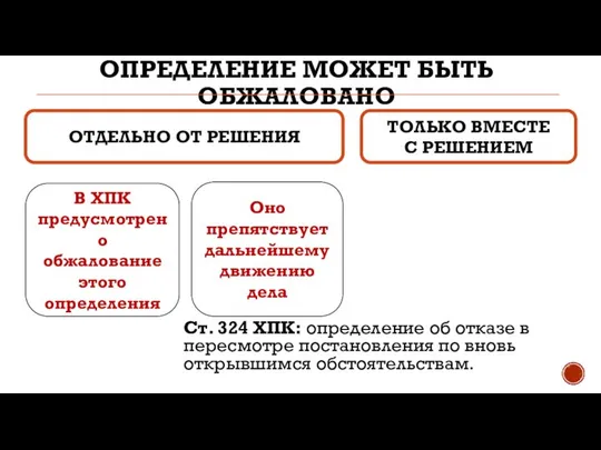 ОПРЕДЕЛЕНИЕ МОЖЕТ БЫТЬ ОБЖАЛОВАНО Ст. 324 ХПК: определение об отказе в