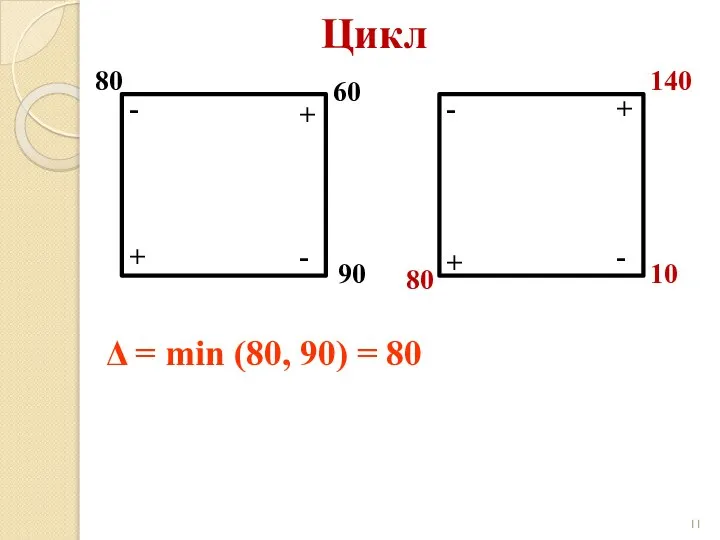 Цикл 80 60 90 + + - - + + -