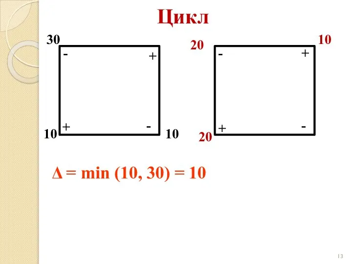 Цикл 30 10 10 + + - - + + -