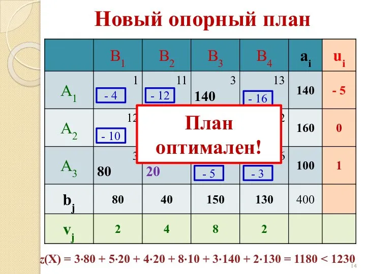 Новый опорный план - 4 - 12 - 16 - 10