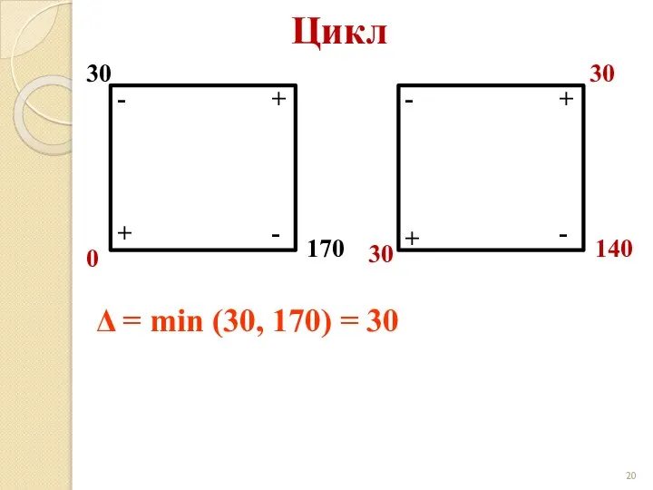 Цикл 30 0 170 + + - - + + -