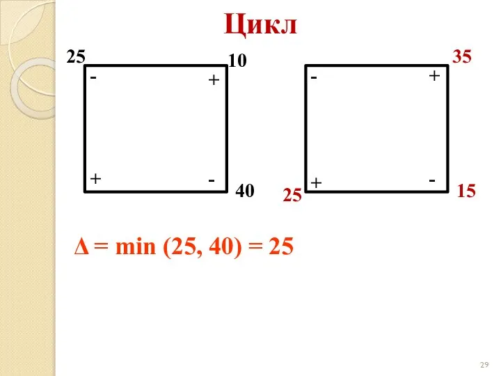 Цикл 25 10 40 + + - - + + -