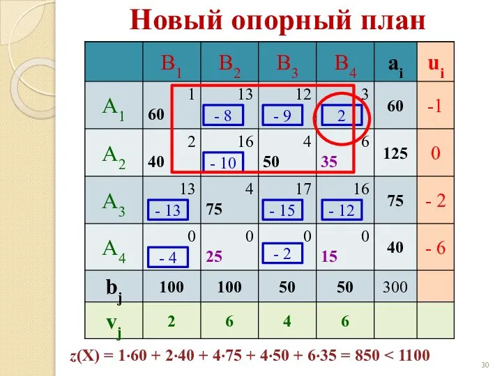 Новый опорный план - 8 - 9 2 - 10 -