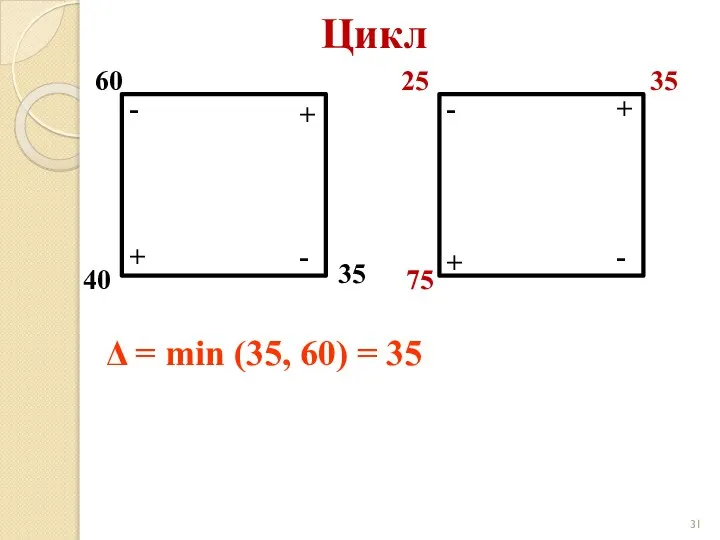 Цикл 60 40 35 + + - - + + -