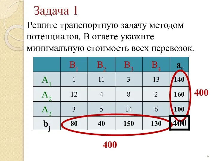 Задача 1 Решите транспортную задачу методом потенциалов. В ответе укажите минимальную стоимость всех перевозок. 400 400