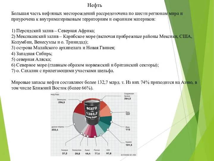 Большая часть нефтяных месторождений рассредоточена по шести регионам мира и приурочена