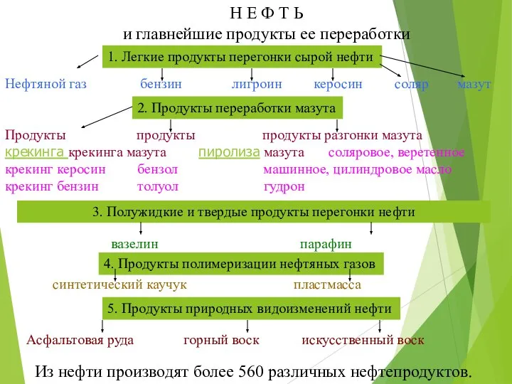 Н Е Ф Т Ь и главнейшие продукты ее переработки 1.