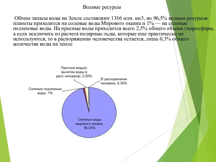 Водные ресурсы Общие запасы воды на Земле составляют 1386 млн. км3,