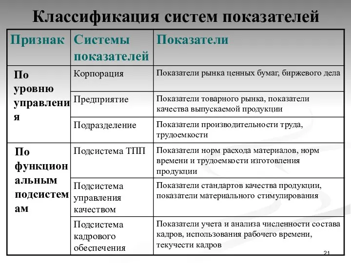 Классификация систем показателей