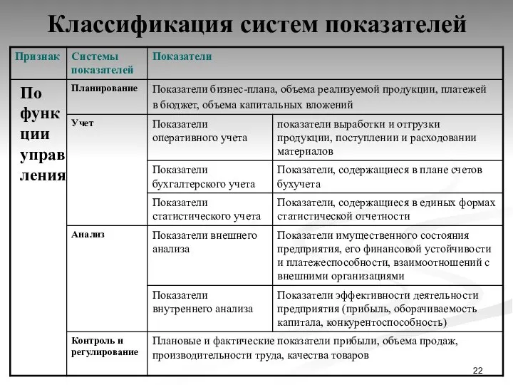 Классификация систем показателей