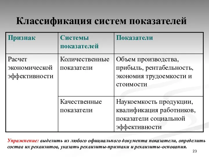 Классификация систем показателей Упражнение: выделить из любого официального документа показатели, определить