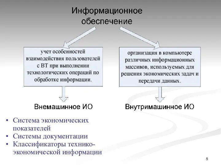 Система экономических показателей Системы документации Классификаторы технико-экономической информации