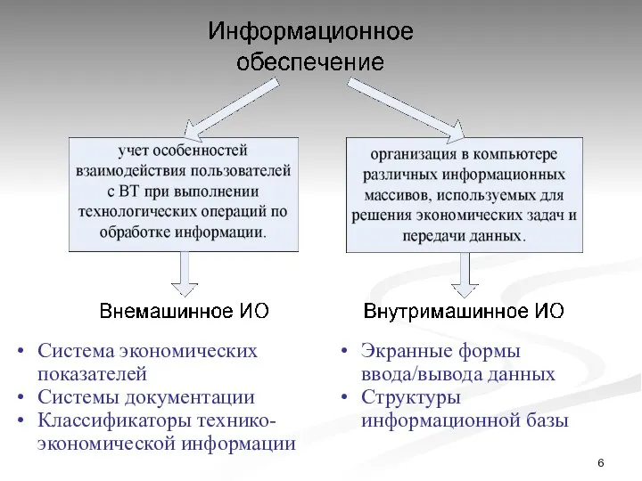 Система экономических показателей Системы документации Классификаторы технико-экономической информации Экранные формы ввода/вывода данных Структуры информационной базы