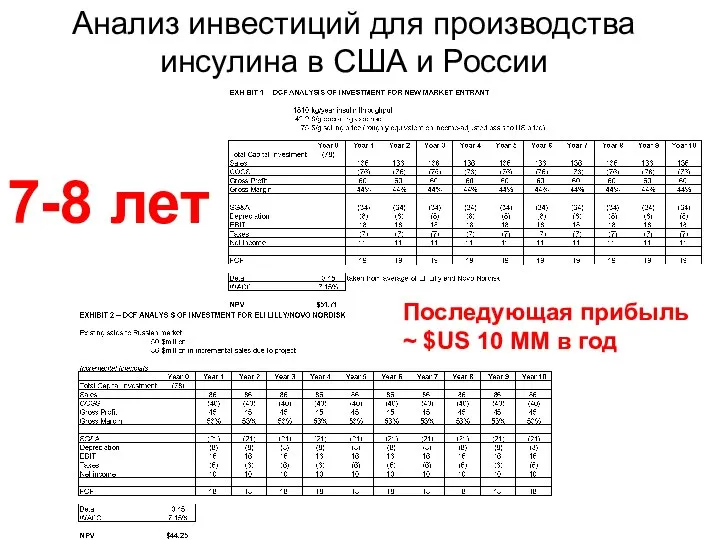 Анализ инвестиций для производства инсулина в США и России 7-8 лет