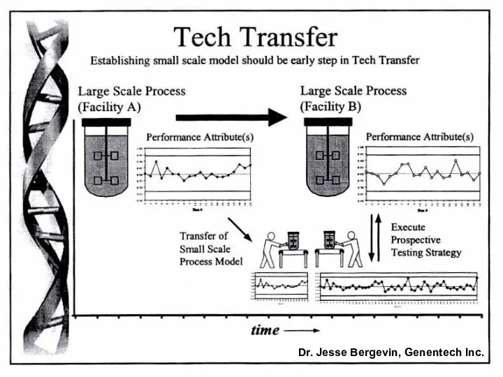 Dr. Jesse Bergevin, Genentech Inc. Dr. Jesse Bergevin, Genentech Inc.