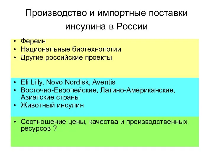 Производство и импортные поставки инсулина в России Фереин Национальные биотехнологии Другие