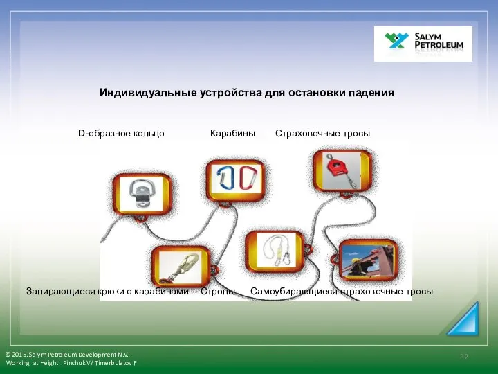 Индивидуальные устройства для остановки падения D-образное кольцо Карабины Страховочные тросы Запирающиеся