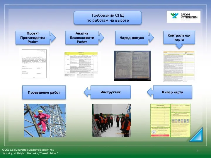 Проведение работ © 2015. Salym Petroleum Development N.V. Working at Height