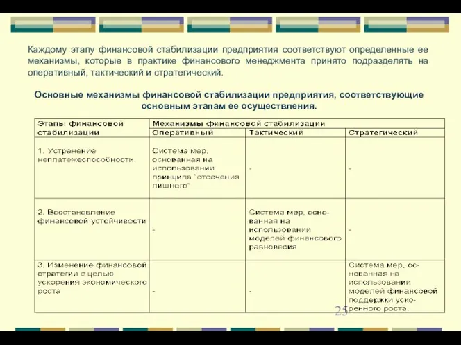 Каждому этапу финансовой стабилизации предприятия соответствуют определенные ее механизмы, которые в