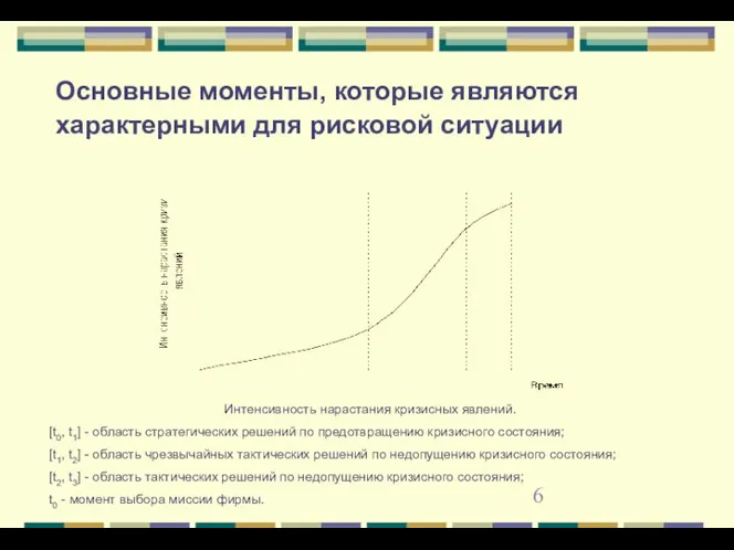 Основные моменты, которые являются характерными для рисковой ситуации Интенсивность нарастания кризисных