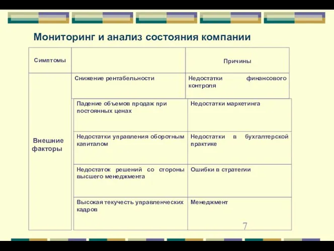 Мониторинг и анализ состояния компании