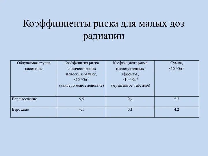 Коэффициенты риска для малых доз радиации