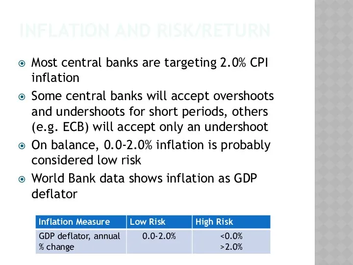 INFLATION AND RISK/RETURN Most central banks are targeting 2.0% CPI inflation