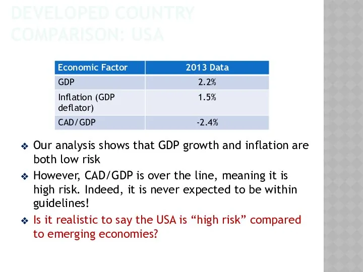 DEVELOPED COUNTRY COMPARISON: USA Our analysis shows that GDP growth and