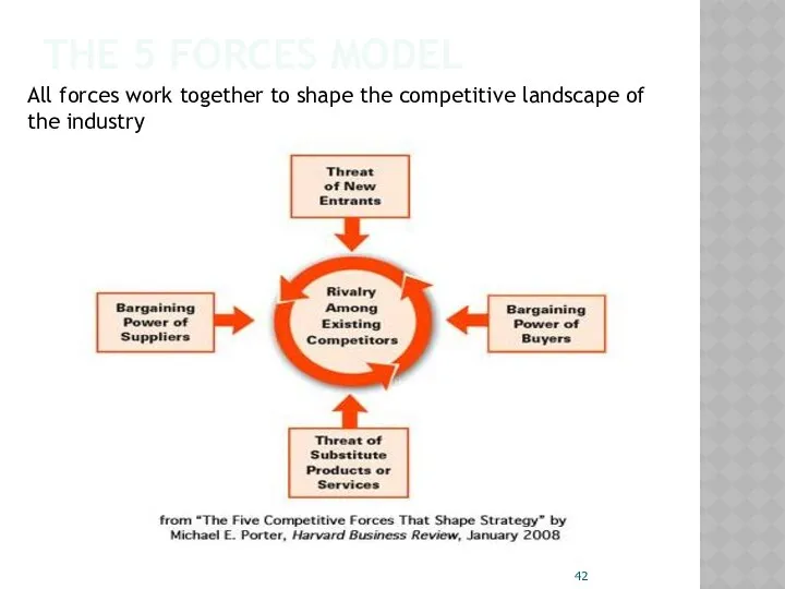 THE 5 FORCES MODEL All forces work together to shape the competitive landscape of the industry