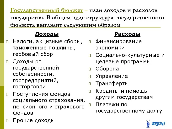 Государственный бюджет – план доходов и расходов государства. В общем виде