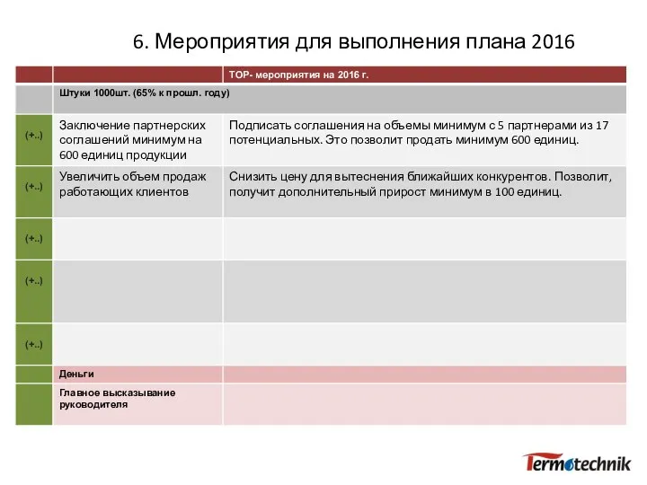 6. Мероприятия для выполнения плана 2016