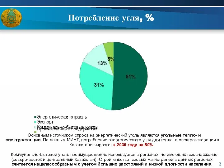 Потребление угля, % Основным источником спроса на энергетический уголь являются угольные