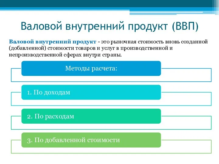 Валовой внутренний продукт (ВВП) Валовой внутренний продукт - это рыночная стоимость