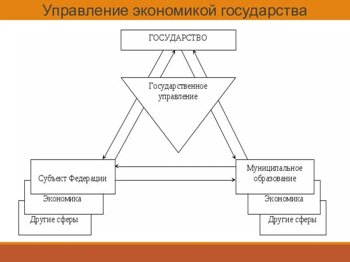 Управление экономикой государства