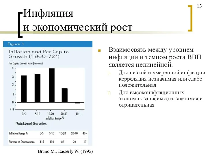 Инфляция и экономический рост Взаимосвязь между уровнем инфляции и темпом роста